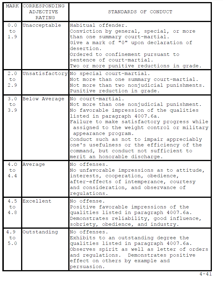 Iram Usmc Pro Con Chart