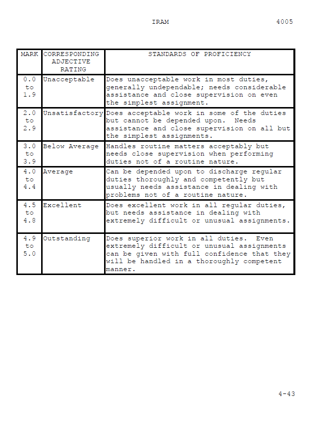 Pro Con Worksheet Usmc