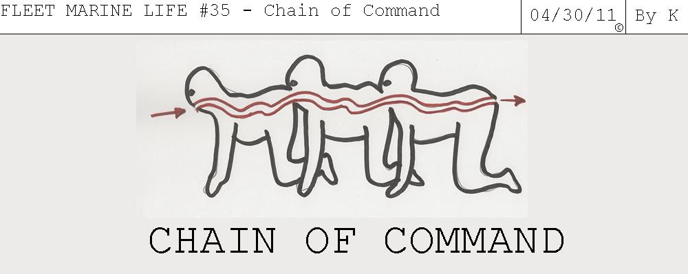 Fleet Marine Life #35 - Chain of Command