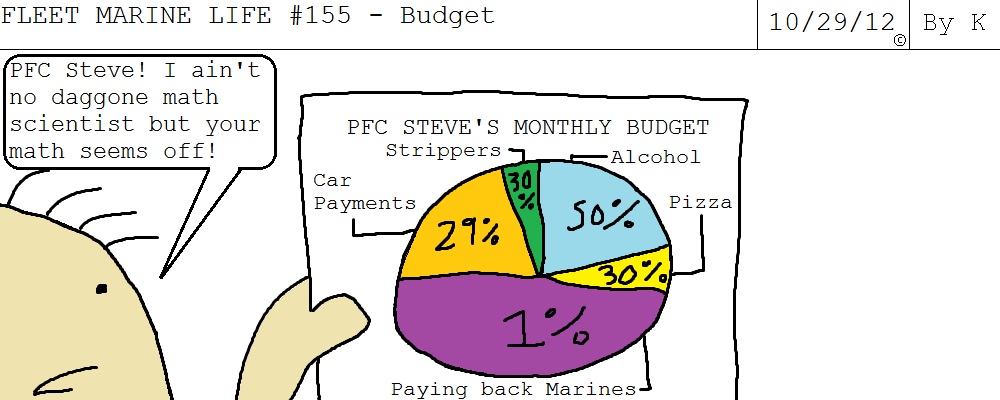 Fleet Marine Life #155 - Budget